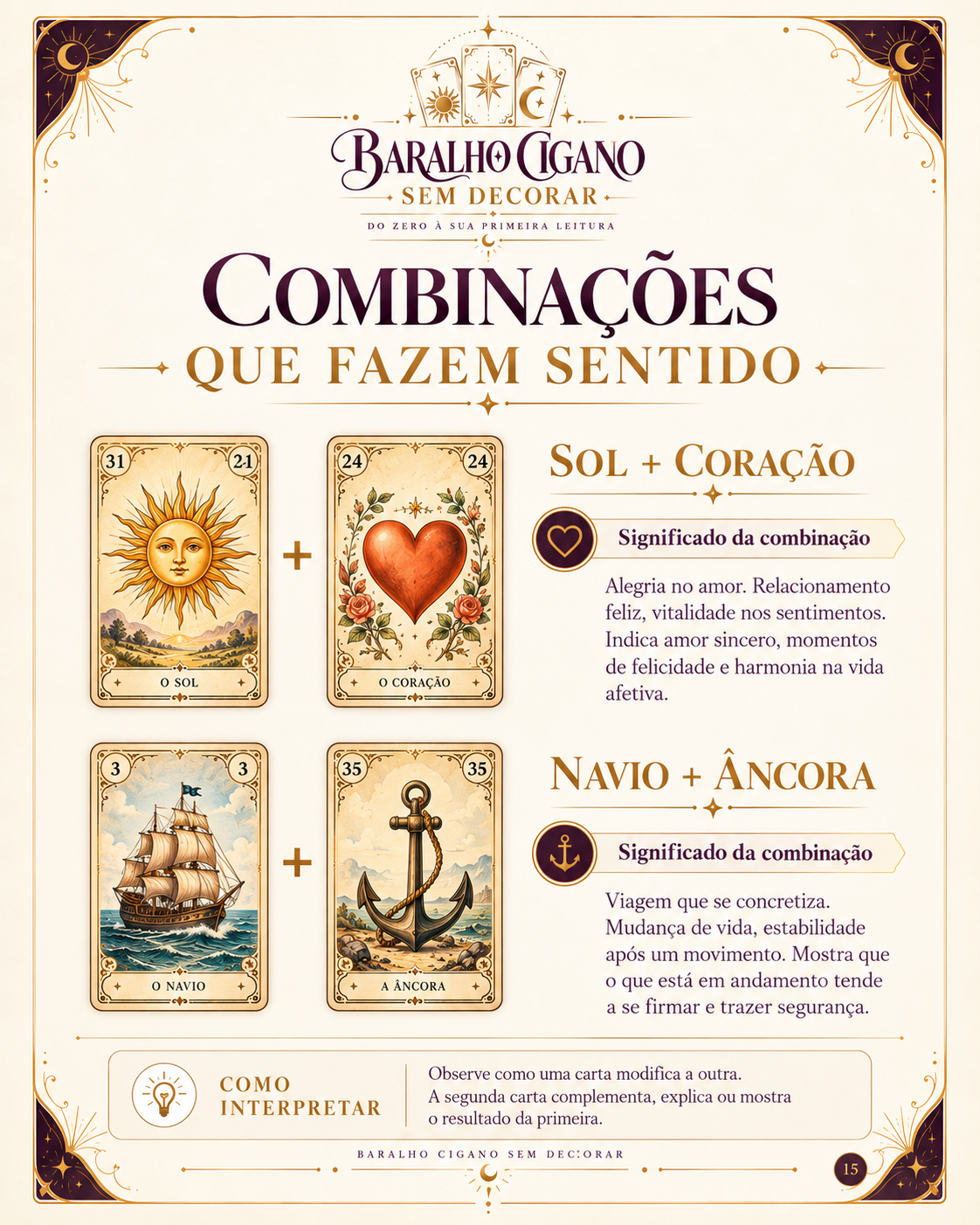 Combinações de Cartas
